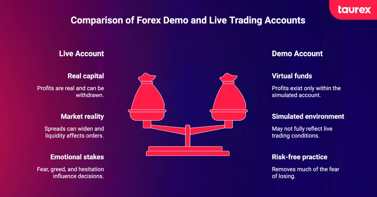 forex demo account vs live account