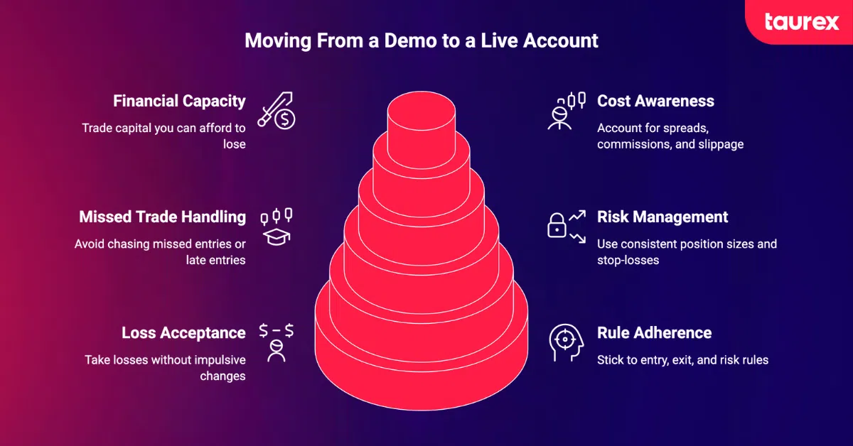 moving from a demo to a live account