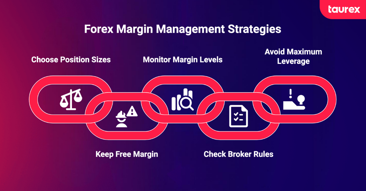 fx margin management strategies
